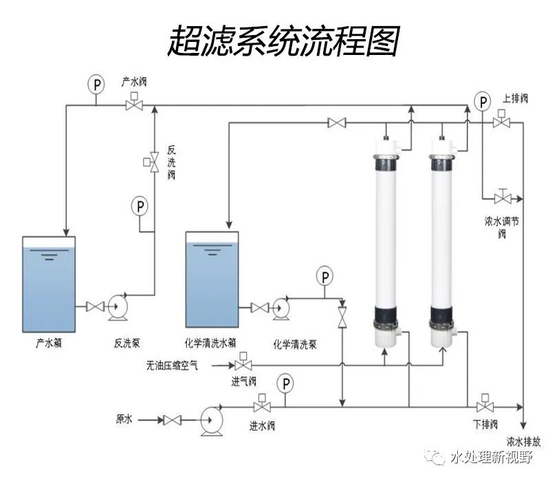 超濾膜技術知識