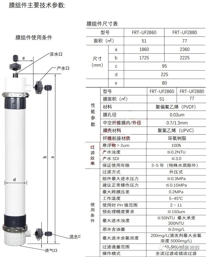 超濾膜技術知識